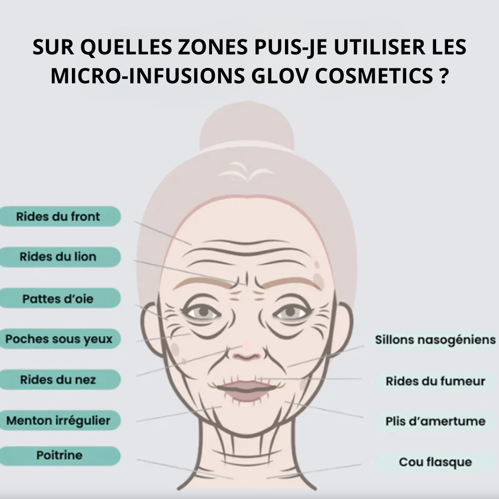 Micro-Infusion Anti-Âge Glov©